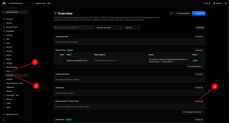 Image of Cloudflare dashboard with steps 1 to 3 labeled