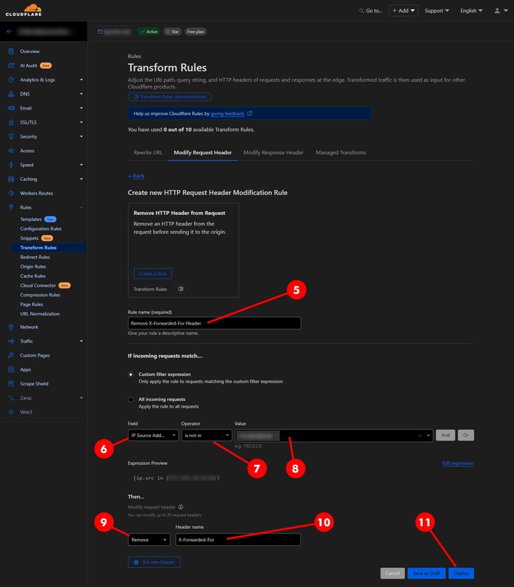 Image of Cloudflare dashboard with steps 5 to 11 labeled for Option 2