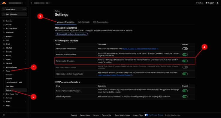 Image of Cloudflare dashboard with steps 1 to 4 labeled