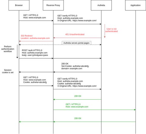 Sequence Diagram